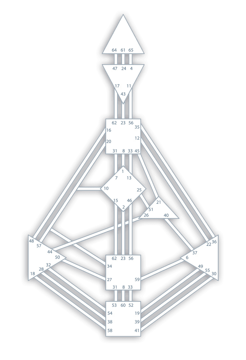 human-design-chart