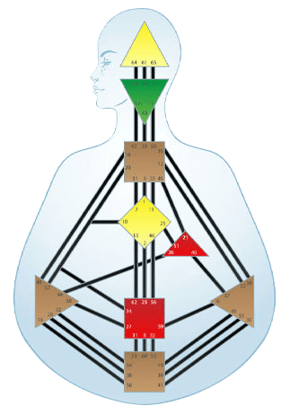 human-design-graphic-transparent